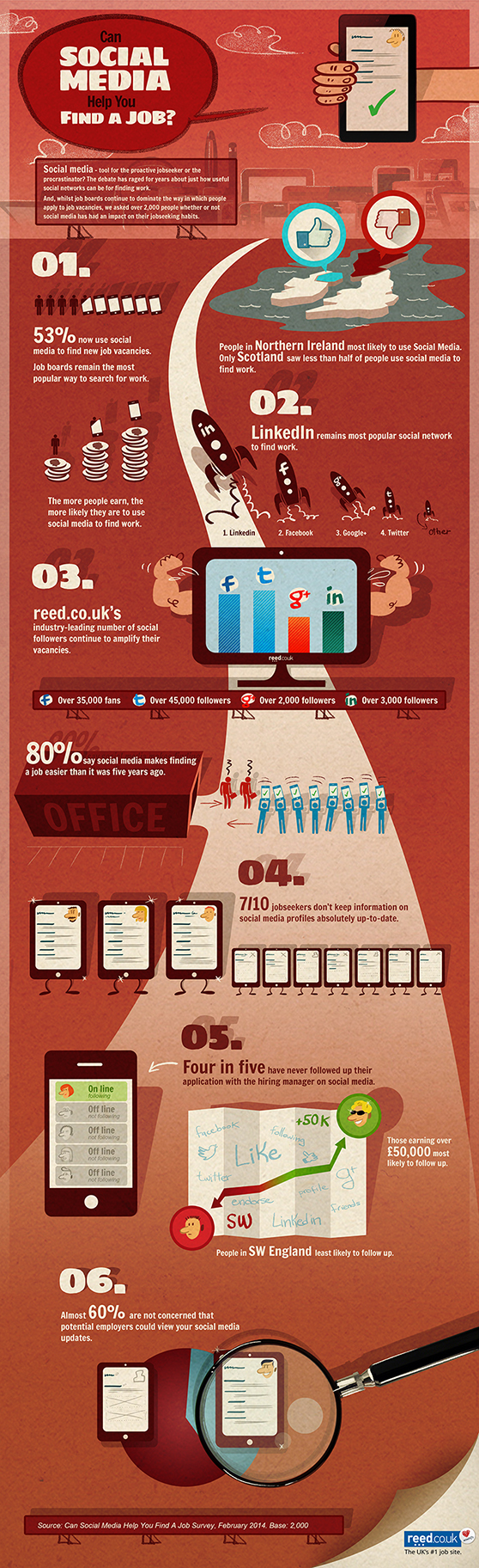 INFOGRAPHIC: How jobseekers use social networks to find work