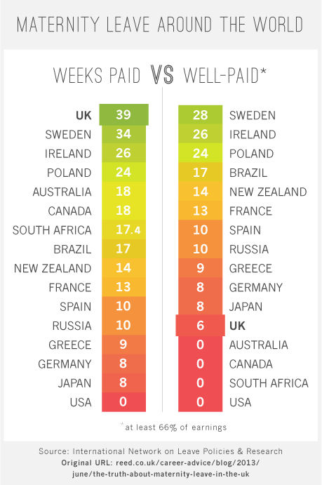 World Maternity Leave Chart