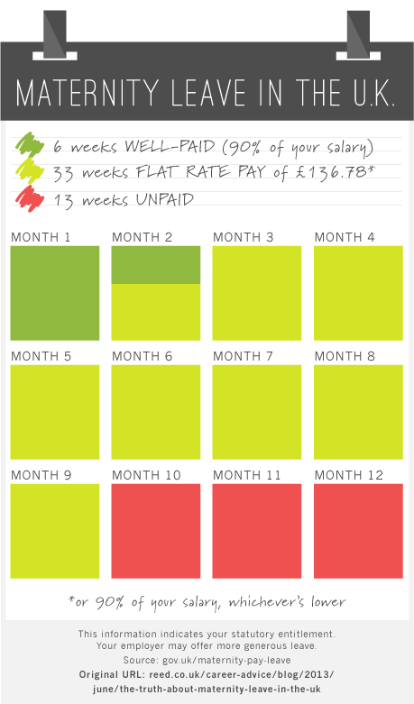 Maternity leave in the UK image