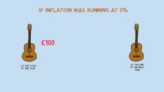 Understanding inflation (one of our explainer videos available on our virtual learning zone)