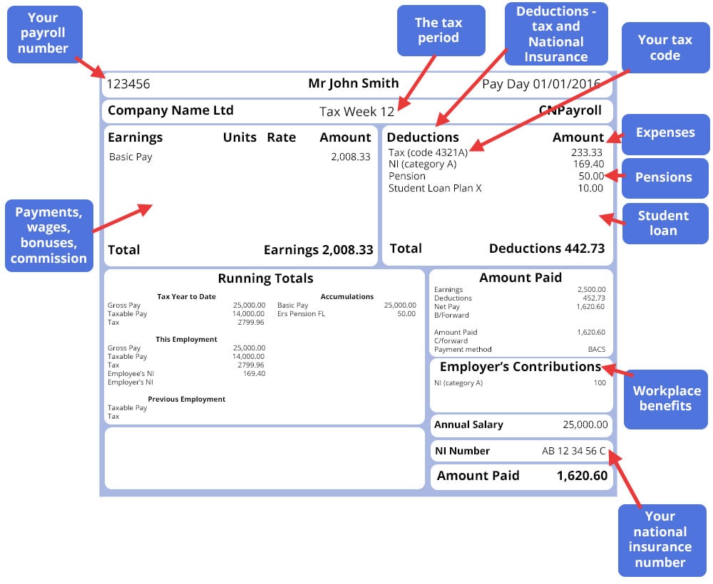 payslip-checker-your-payslips-explained-reed-co-uk