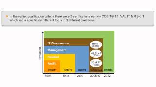 Introduction To COBIT 5 Foundation Training