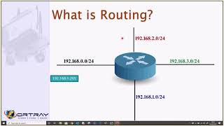 CCNA RS - What is Routing?