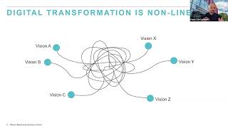 Leading Digital Transformation - Webinar with Academic Lead